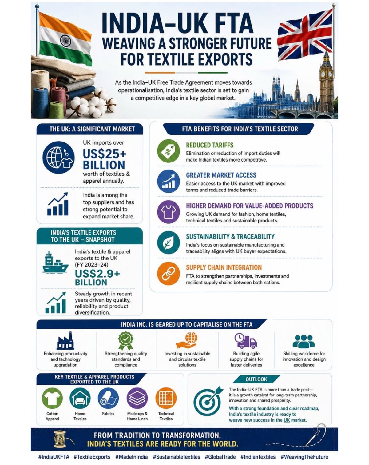 Beyond Tariffs: Winning the UK & European Textile Buyer in the New FTA Era